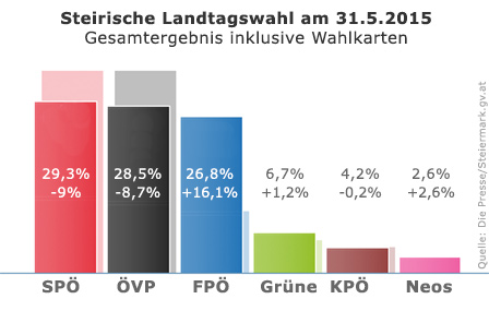 150602_landtagswahl